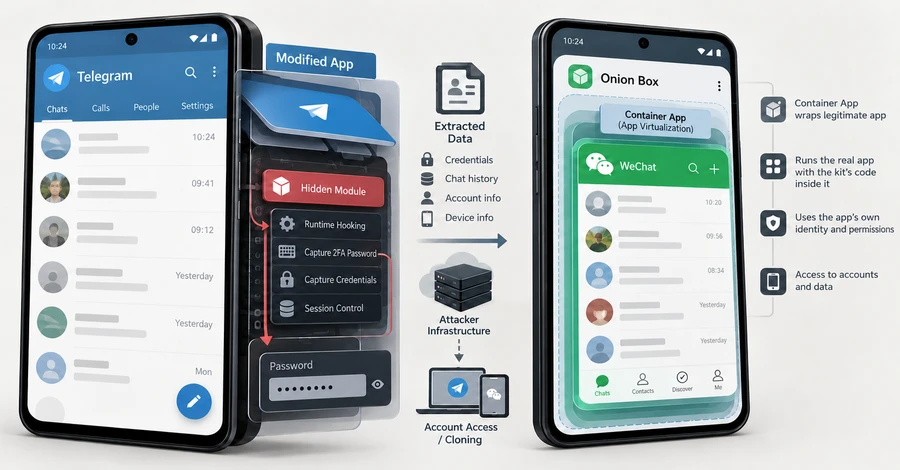 uCreator, kitul Android care fură parolele 2FA din Telegram și clonează conturi WeChat