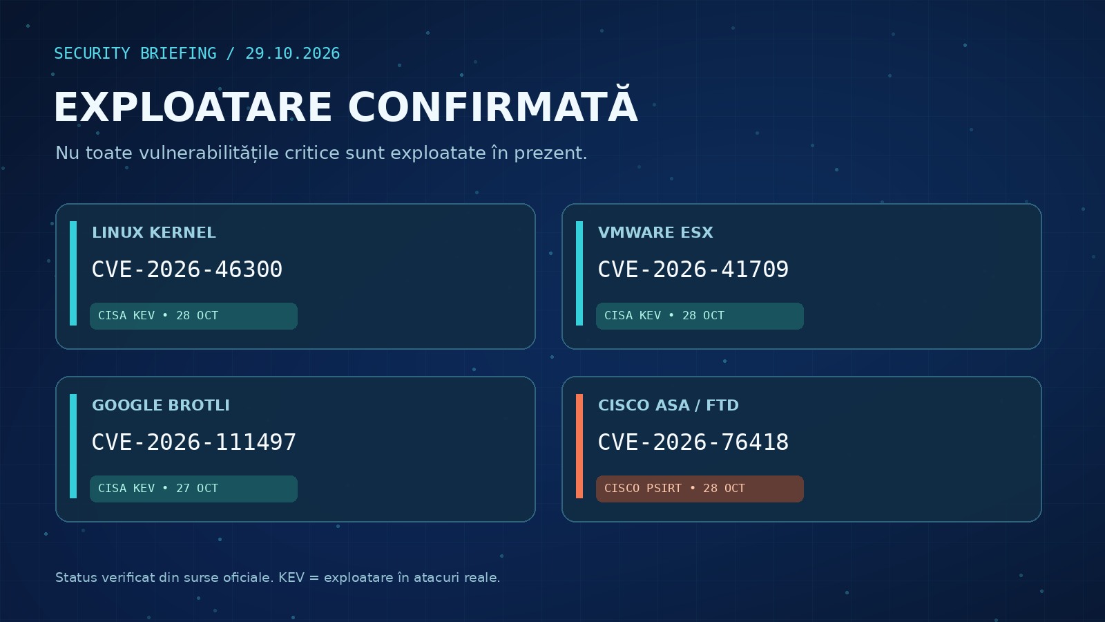 Infografic CyberJurnal cu patru vulnerabilități cu exploatare confirmată: Linux Kernel, VMware ESX, Google Brotli și Cisco SSL VPN